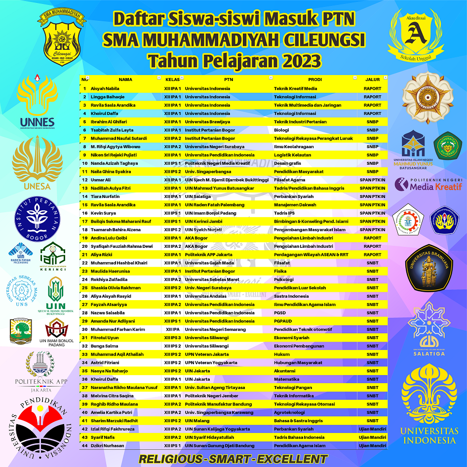 Luluskan Angkatan KE-33, Siswa SMA Muhammadiyah Cileungsi Diterima Disejumlah Perguruan Tinggi Negeri